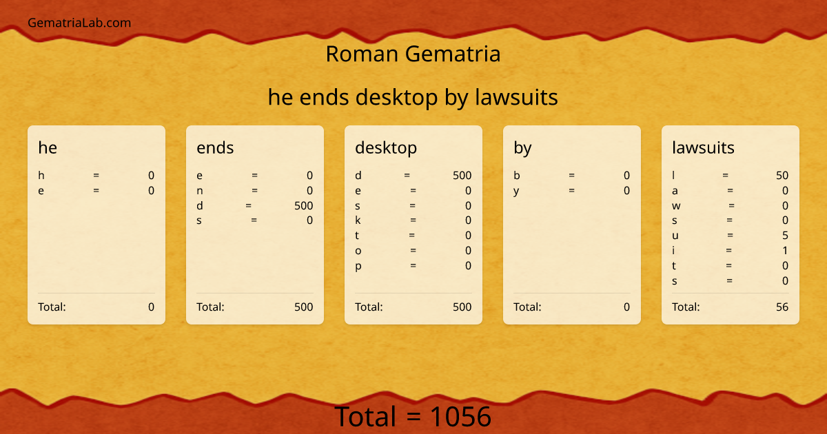 he ends desktop by lawsuits in roman Gematria
